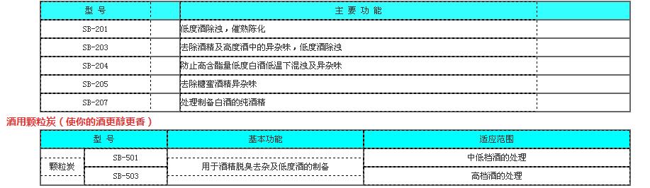 酒业酒用活性炭