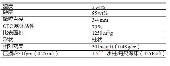 活性炭过滤器的选用及气体净化选那种活性炭适用?